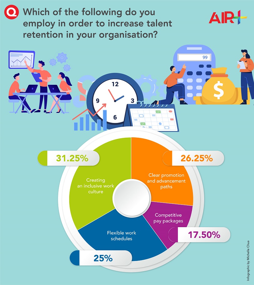 Talent Retention Survey 2021