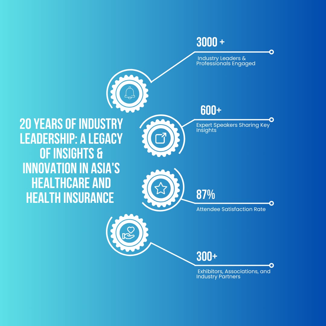 Infographic