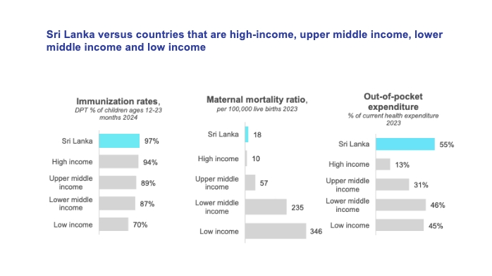 Sri Lanka: Private sector's growing role in health insurance